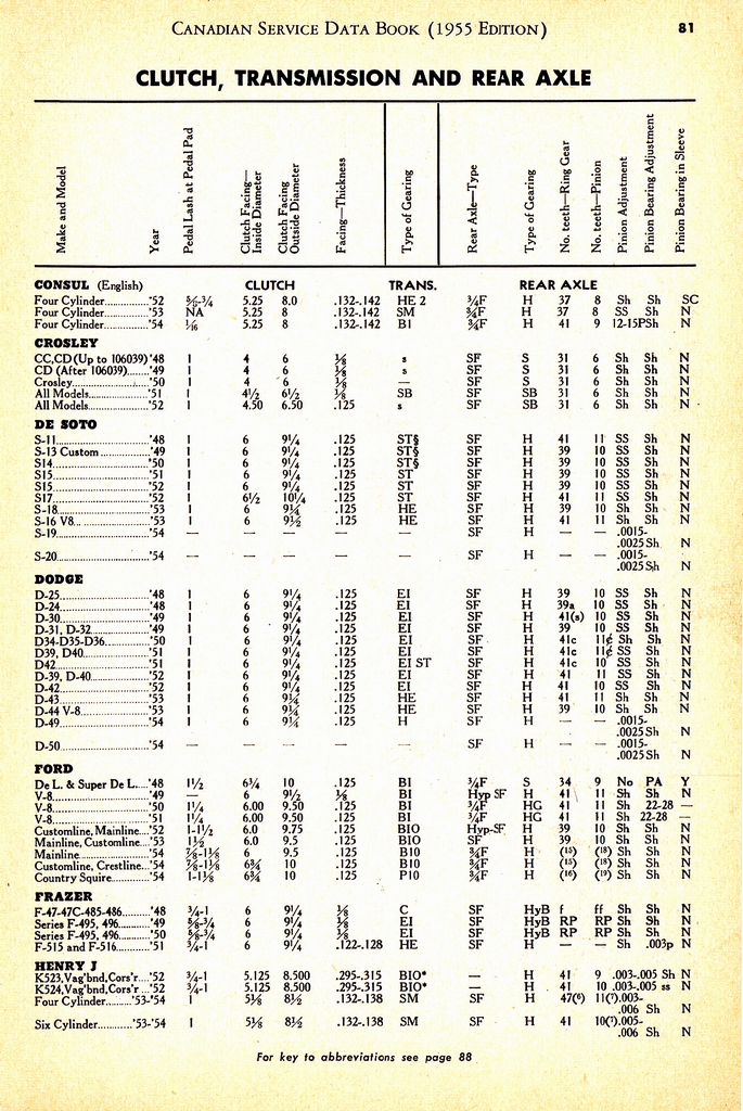 n_1955 Canadian Service Data Book081.jpg